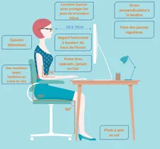 ergonomics